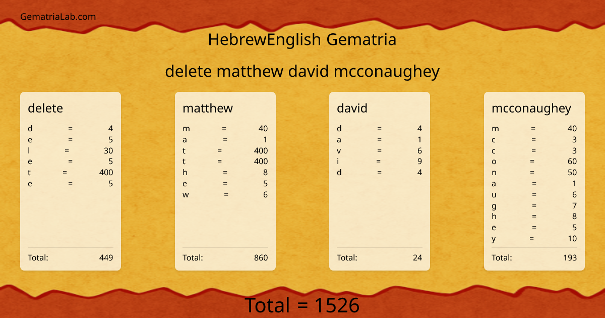 delete matthew david mcconaughey in hebrewEnglish Gematria